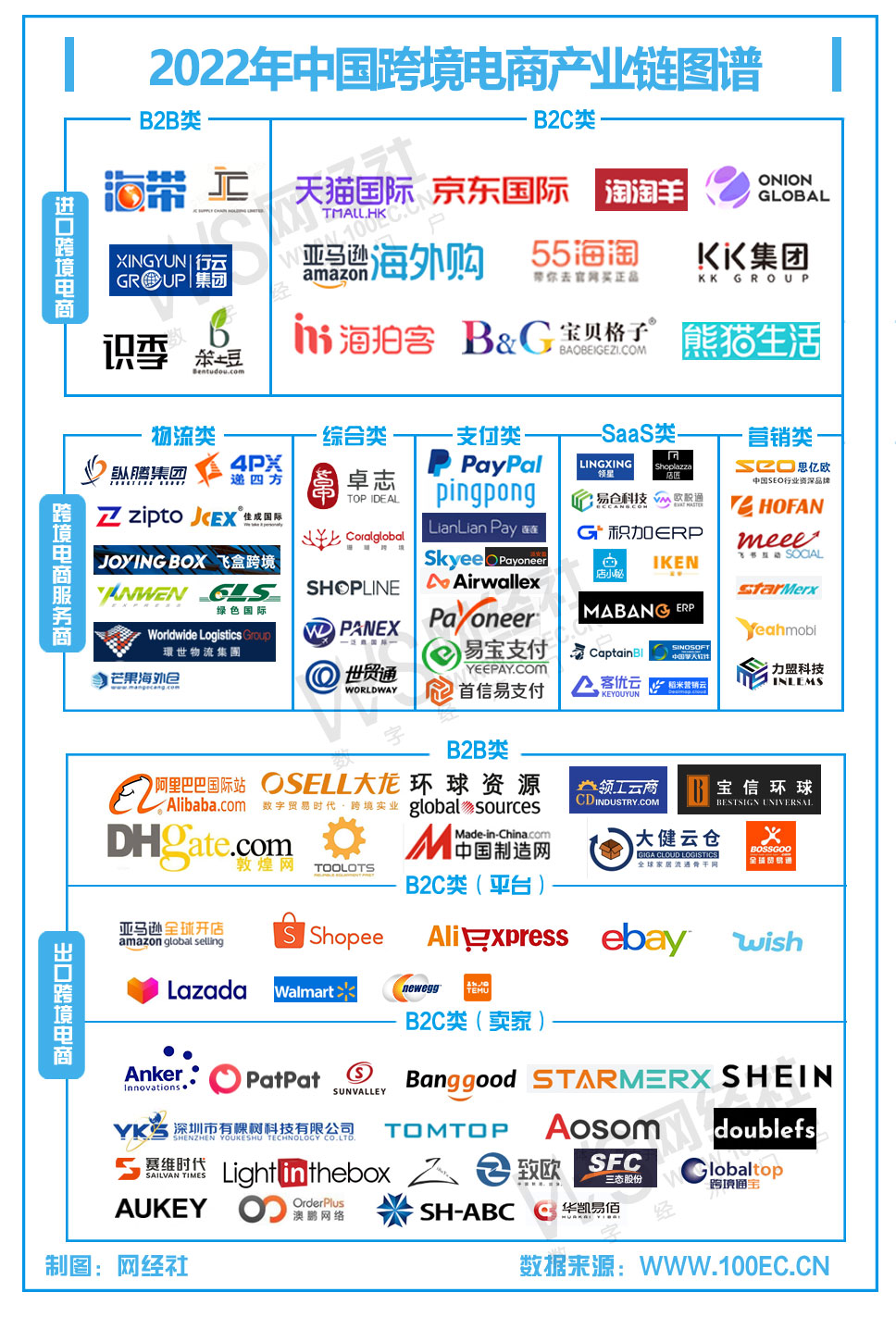 2022年中国跨境电商产业链图谱（竖版）(4).jpg
