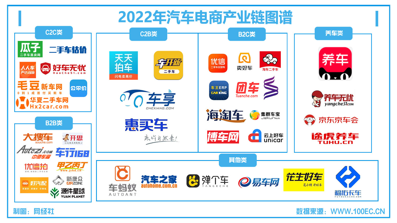 2022年汽车电商产业链图谱.jpg