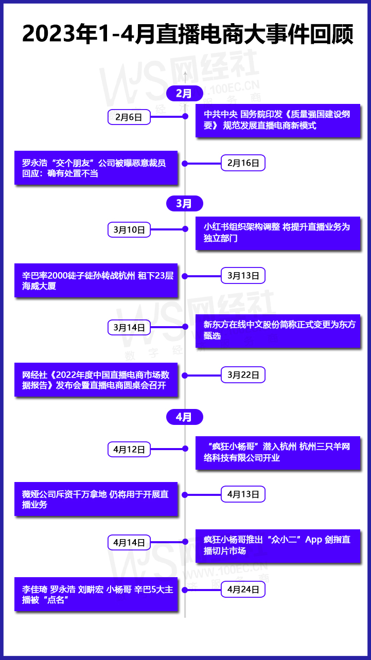 2023年1-4月直播电商大事件回顾(1).jpg