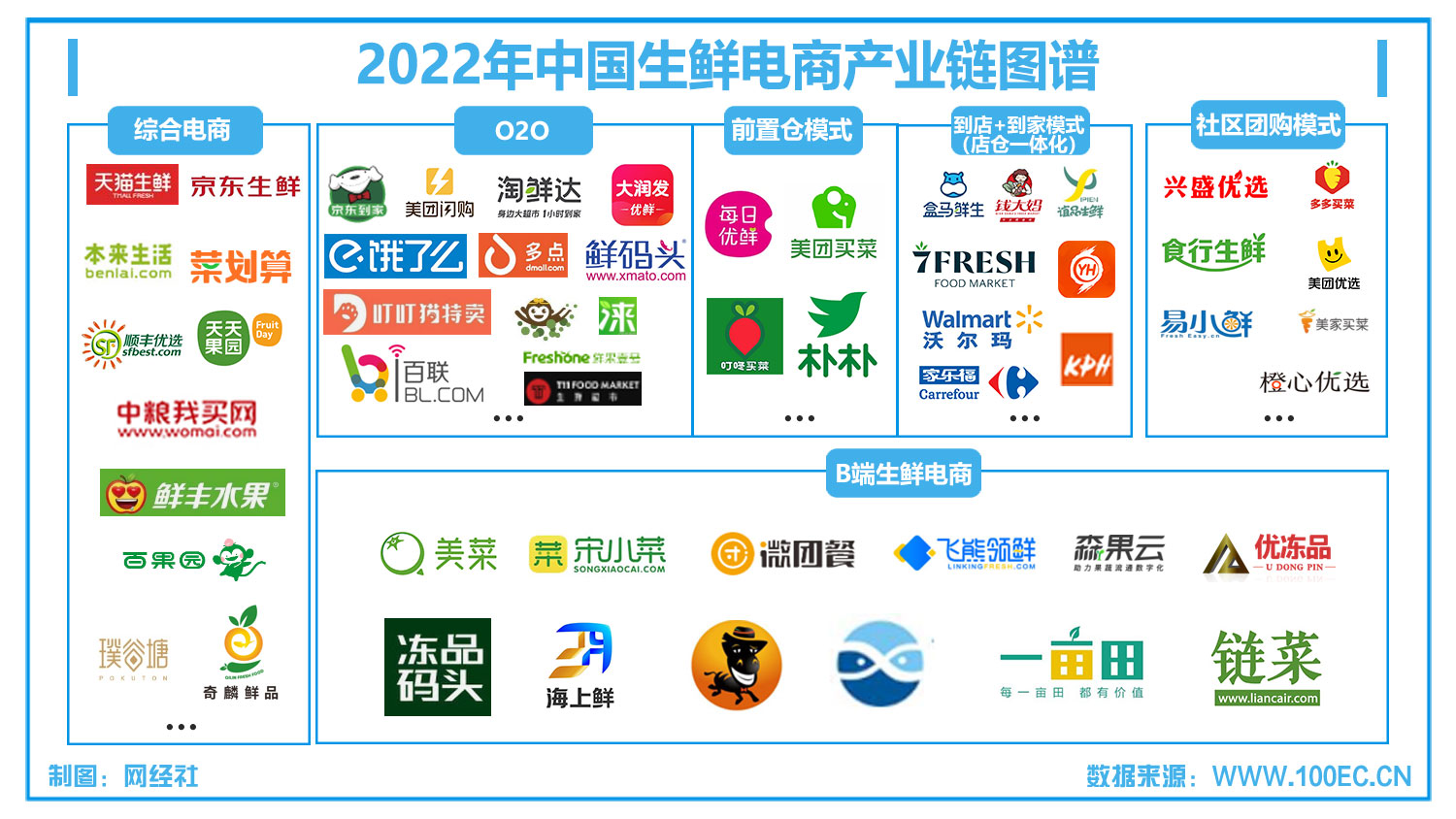 2022年中国生鲜电商产业链图谱(2).jpg