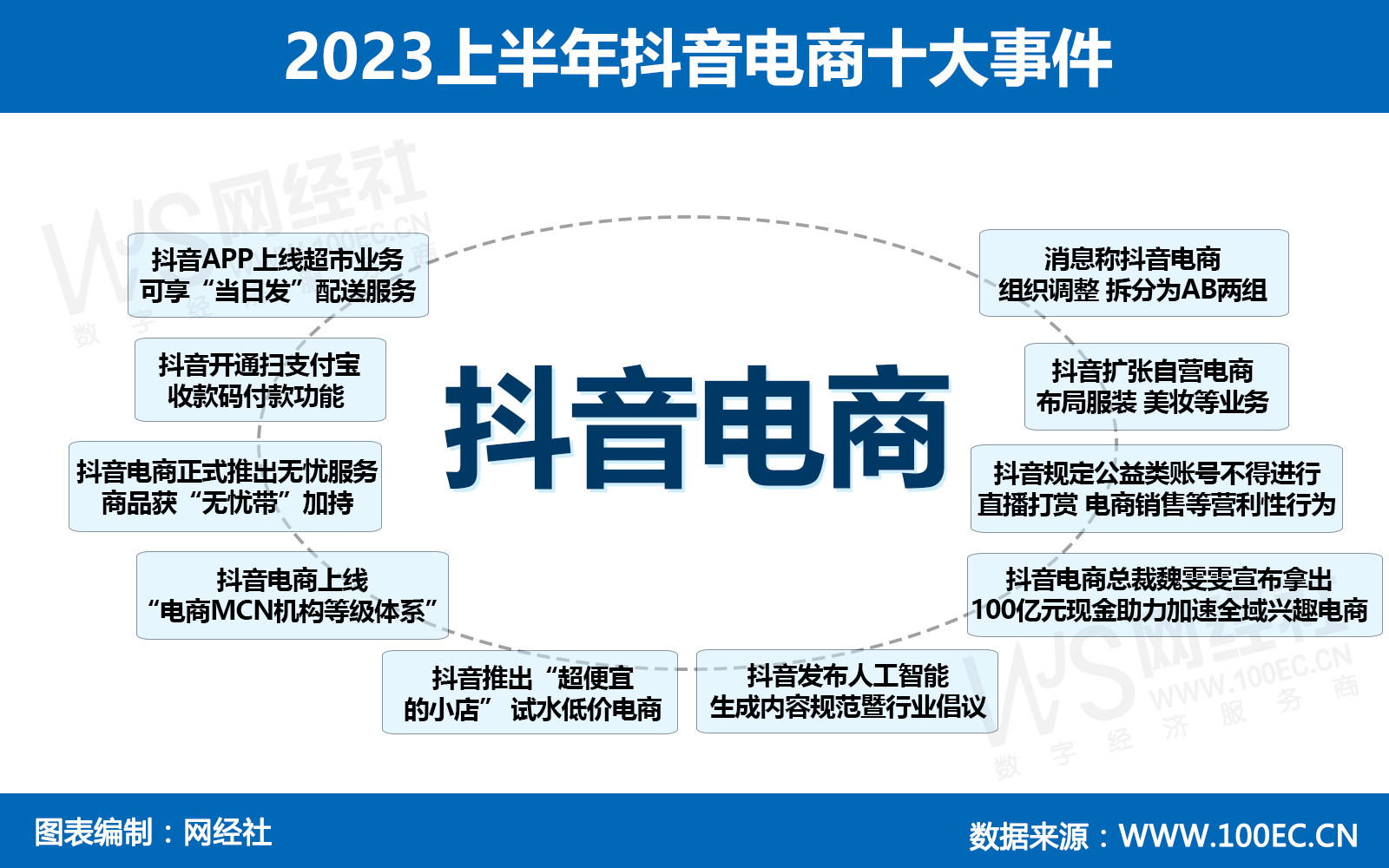 2023上半年抖音电商十大事件(3).jpg