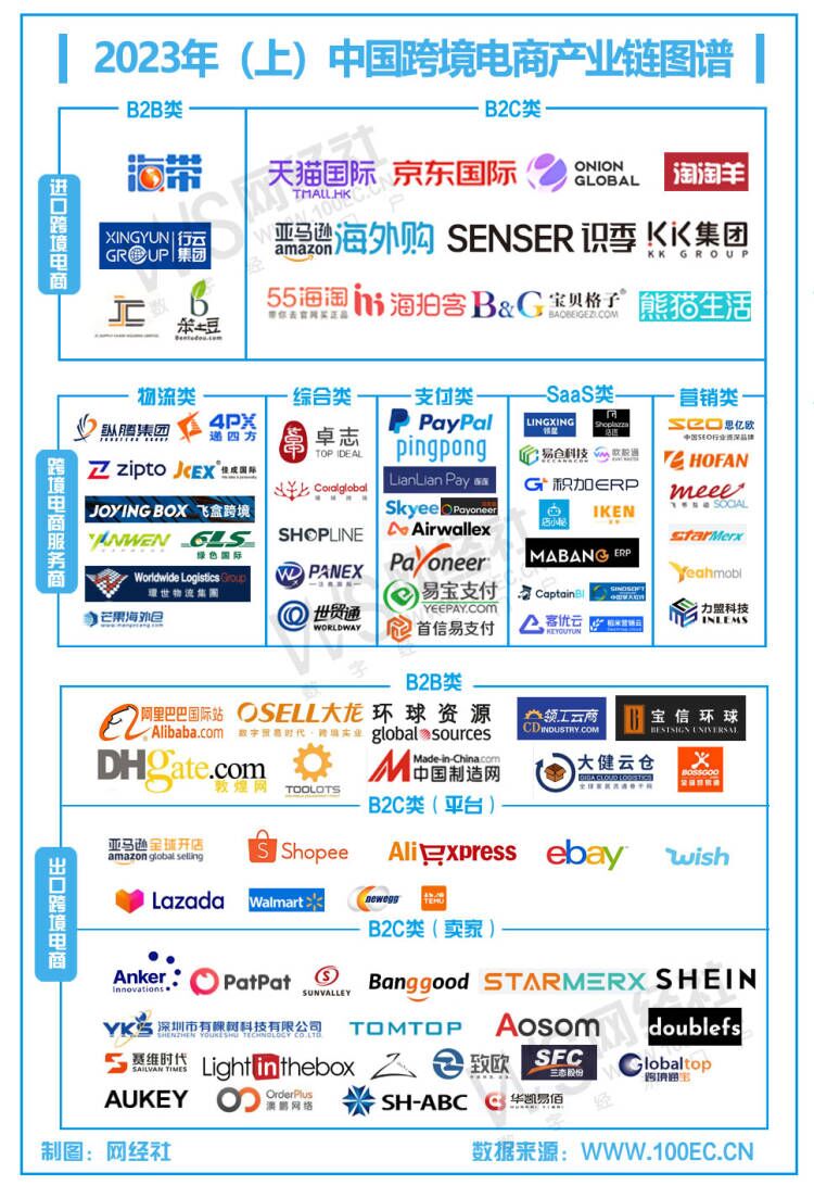 JBO竞博网经社：《2023年（上）中国跨境电商市场数据报告》发布(图3)