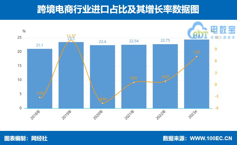 JBO竞博网经社：《2023年（上）中国跨境电商市场数据报告》发布(图10)