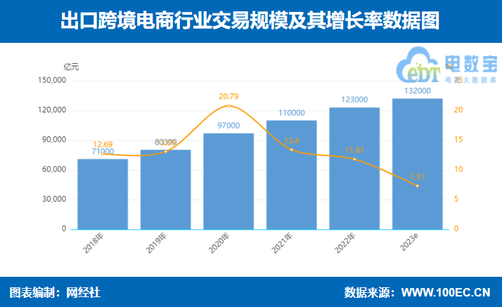 JBO竞博网经社：《2023年（上）中国跨境电商市场数据报告》发布(图11)