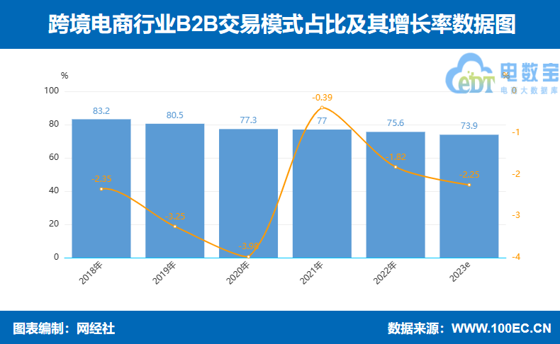 JBO竞博网经社：《2023年（上）中国跨境电商市场数据报告》发布(图12)