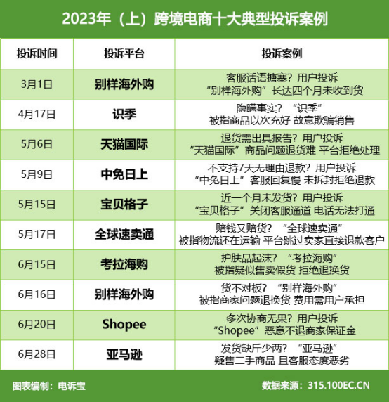 JBO竞博网经社：《2023年（上）中国跨境电商市场数据报告》发布(图15)