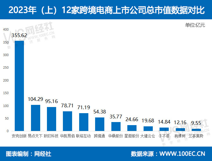 JBO竞博网经社：《2023年（上）中国跨境电商市场数据报告》发布(图16)