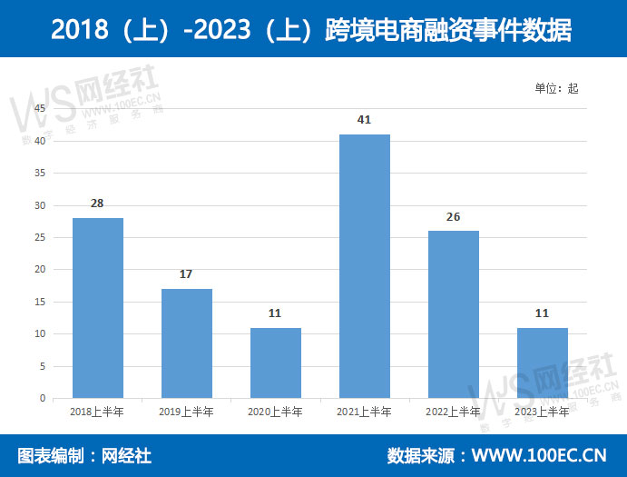 JBO竞博网经社：《2023年（上）中国跨境电商市场数据报告》发布(图19)