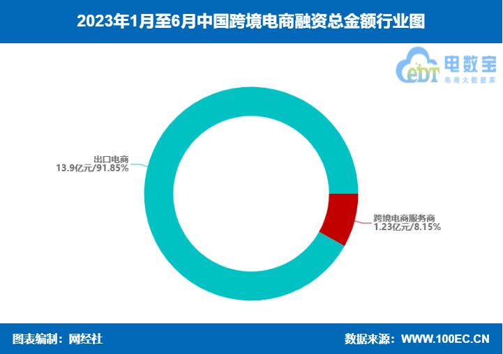 JBO竞博网经社：《2023年（上）中国跨境电商市场数据报告》发布(图21)