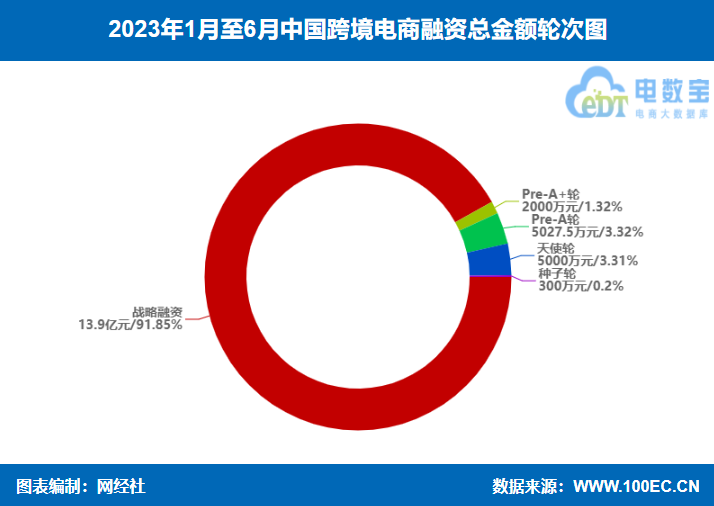 JBO竞博网经社：《2023年（上）中国跨境电商市场数据报告》发布(图22)