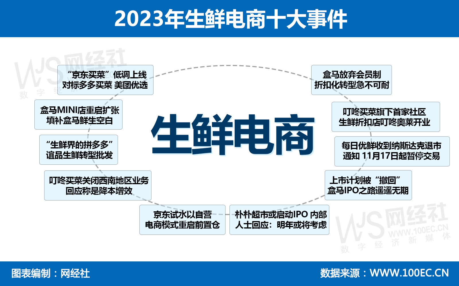 2023年生鲜电商十大事件.jpg