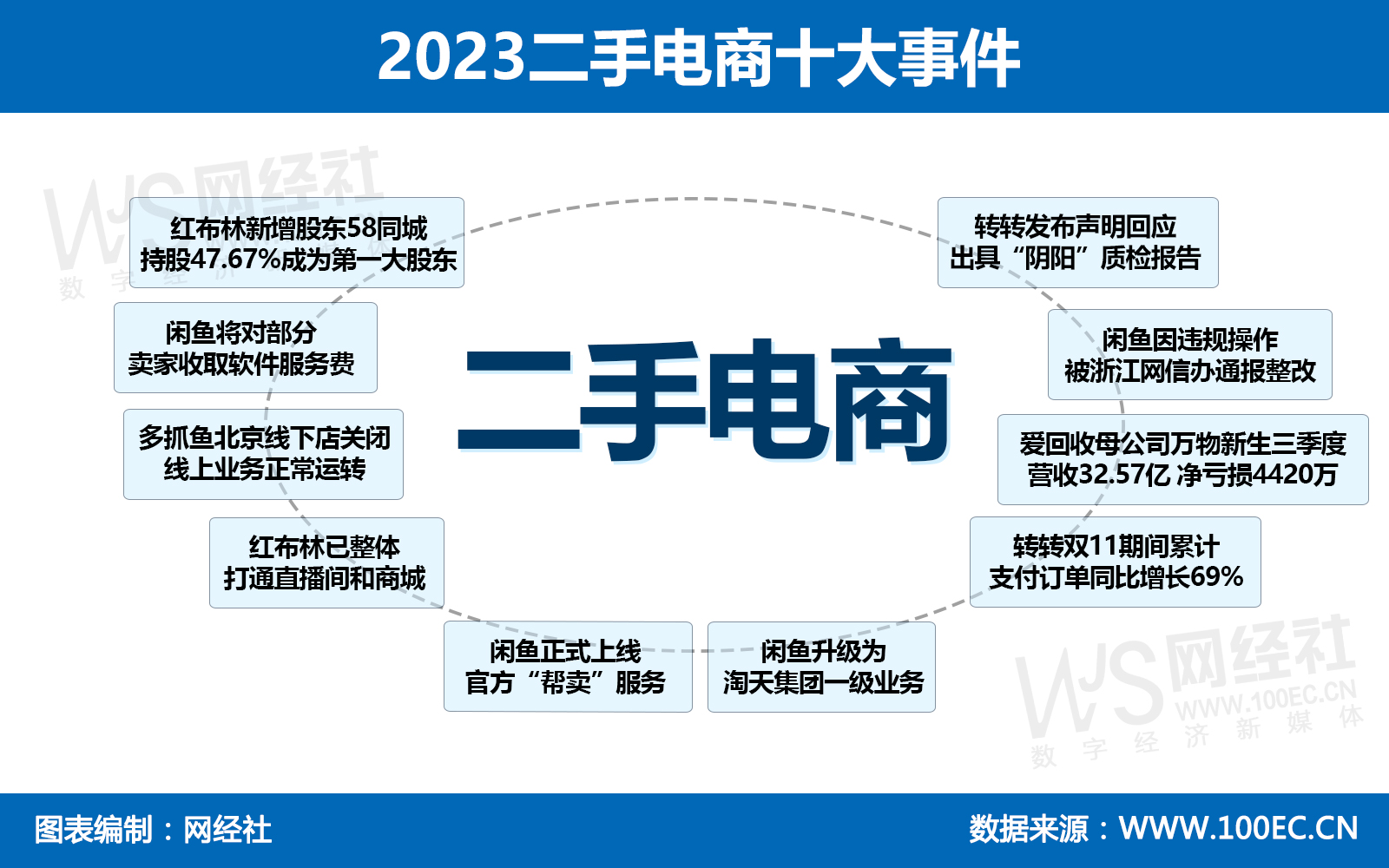 2023二手电商十大事件(1).jpg