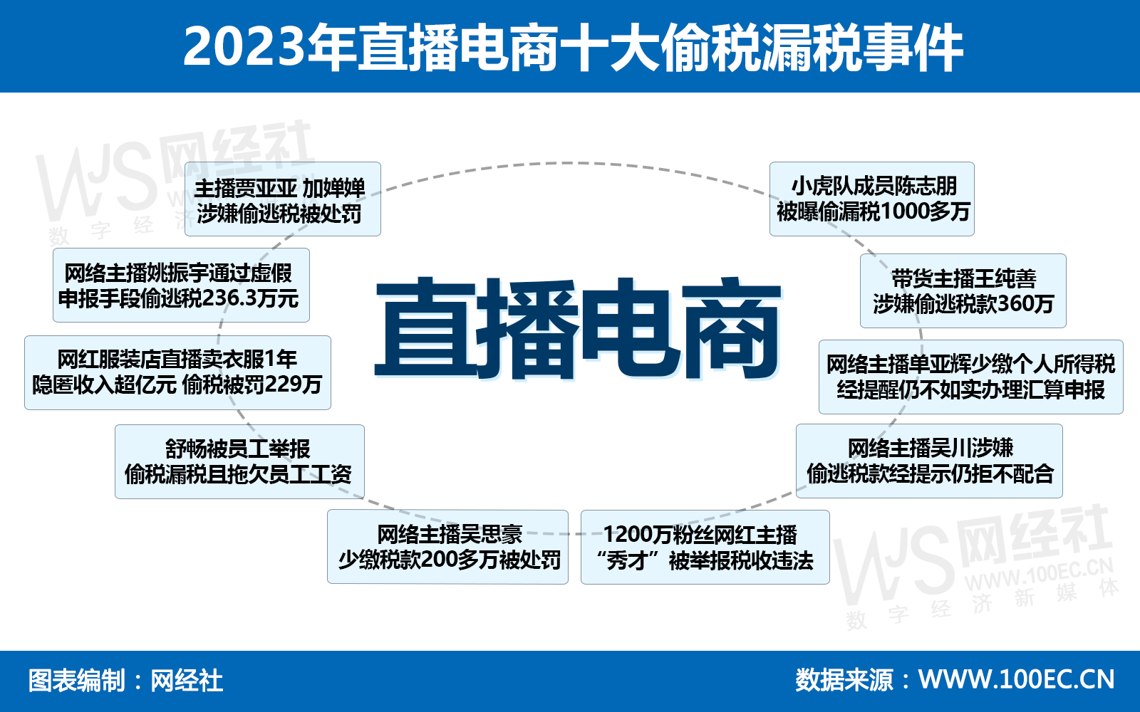 2023年直播电商十大偷税漏税事件(1).jpg
