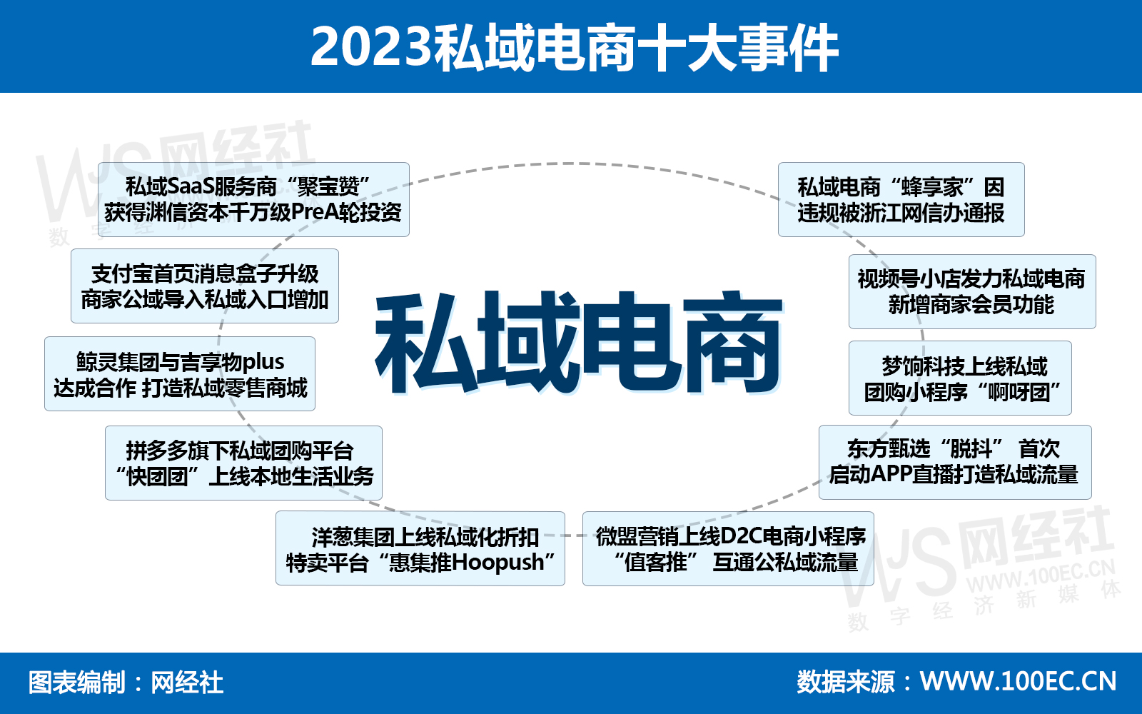 2023私域电商十大事件.jpg