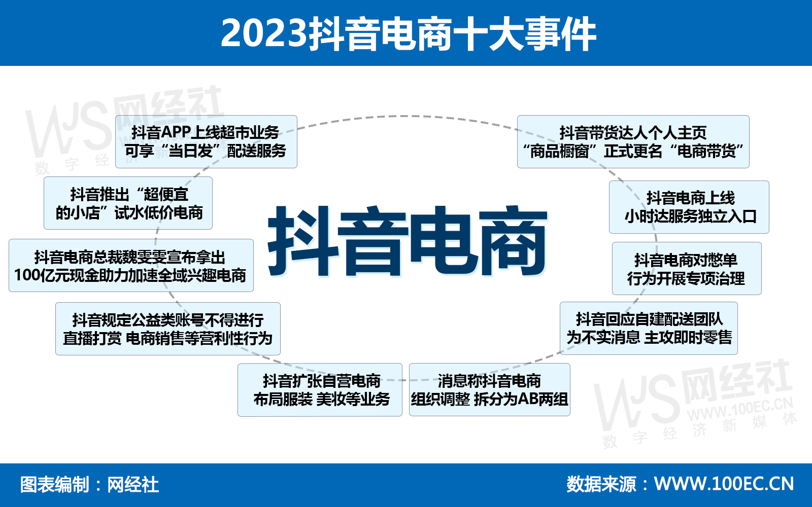 2023抖音电商发展十大发展性事件(2).jpg