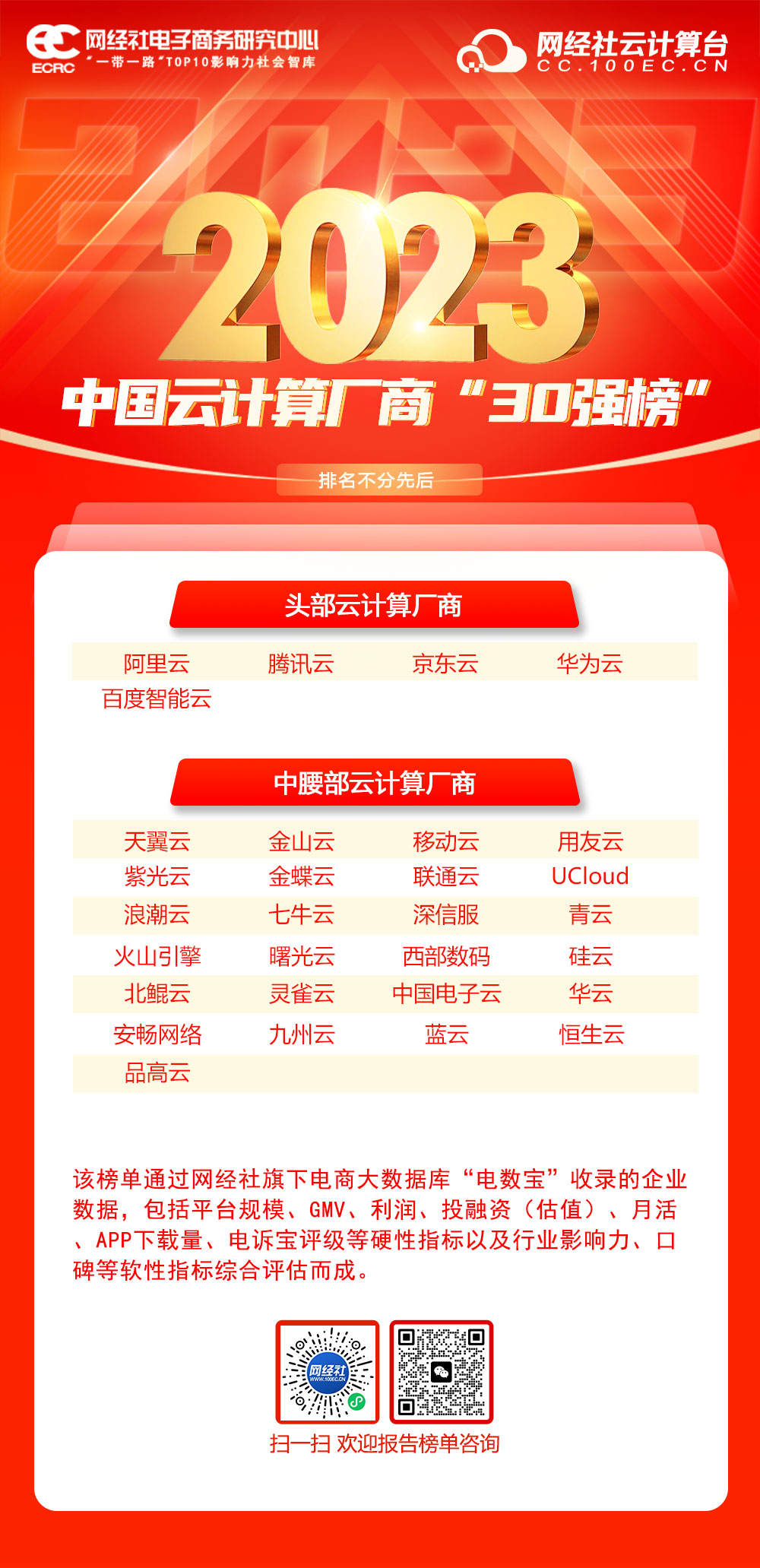 网经社：《2023年中国云计算厂商“30强榜”》发布(图2)