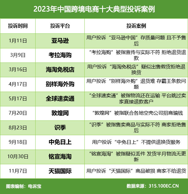 2023年中国跨境电商十大典型投诉案例.jpg
