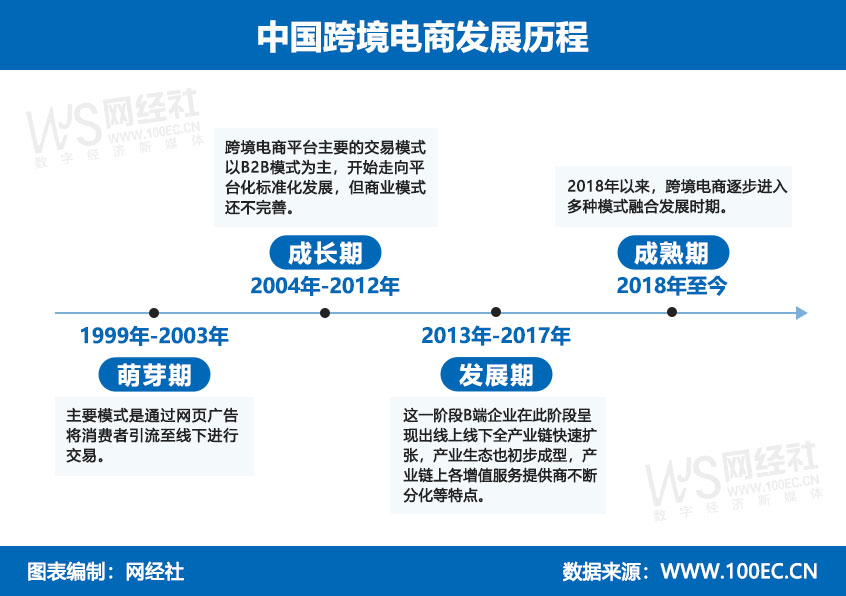 中国跨境电商发展历程.jpg