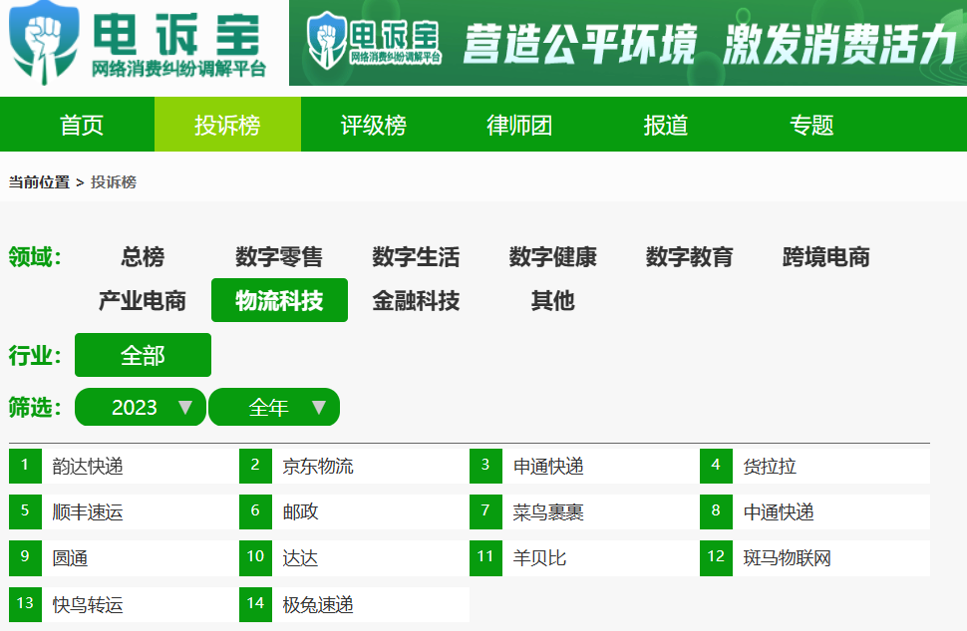 网经社：《2023年度中国物流科技市场数据》发布(图17)