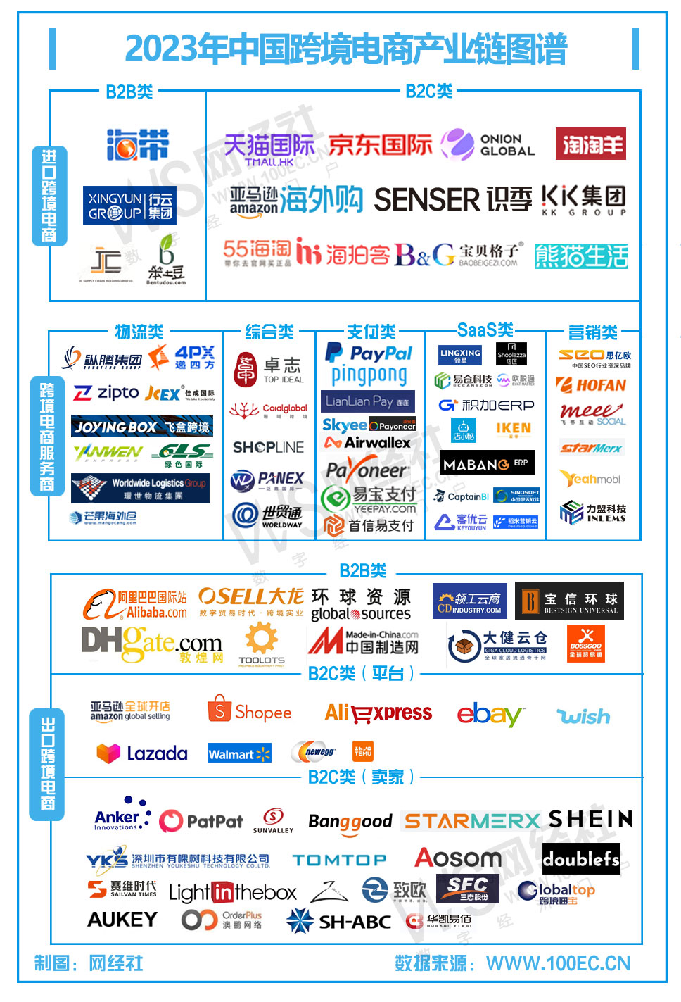2023年中国跨境电商产业链图谱（竖版）.jpg
