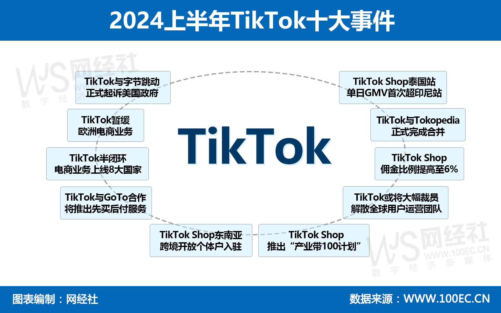 2024上半年TikTok十大事件.jpg