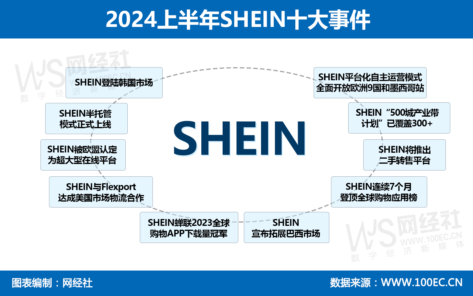 2024上半年SHEIN十大事件.jpg