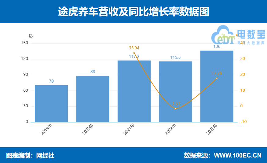 【年中盘点】获投资 冲上市 打“价格战” 复盘汽车电半岛体育官方网站商十大事件(图6)