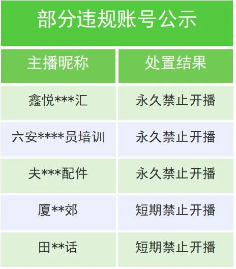 【年中盘点】获投资 冲上市 打“价格战” 复盘汽车电半岛体育官方网站商十大事件(图10)