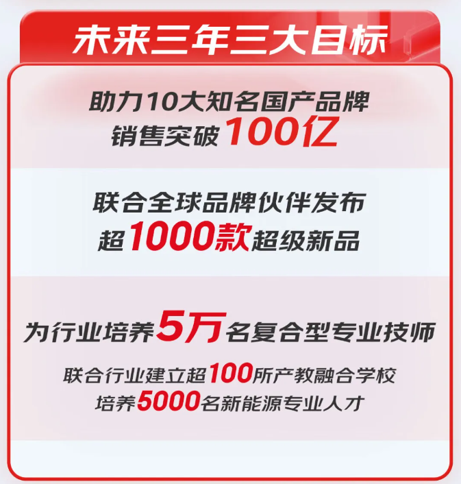 【年中盘点】获投资 冲上市 打“价格战” 复盘汽车电半岛体育官方网站商十大事件(图11)