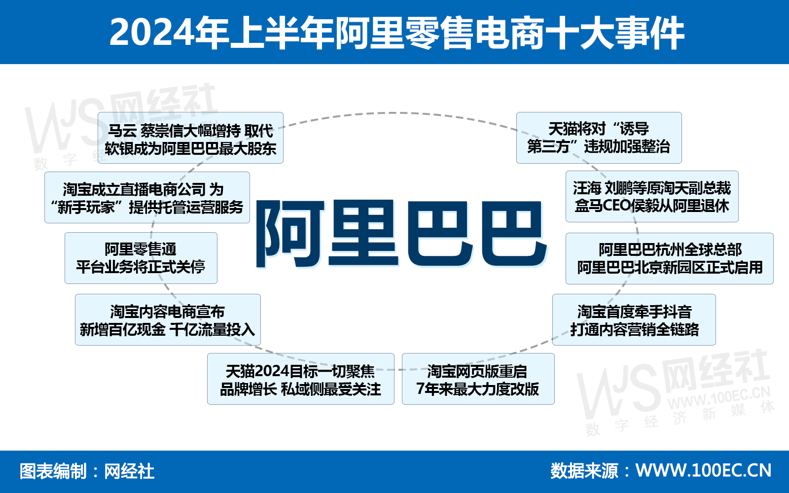 【年中盘点】成半岛·综合中国官方网站立直播电商公司 关停零售通 复盘阿里零售电商