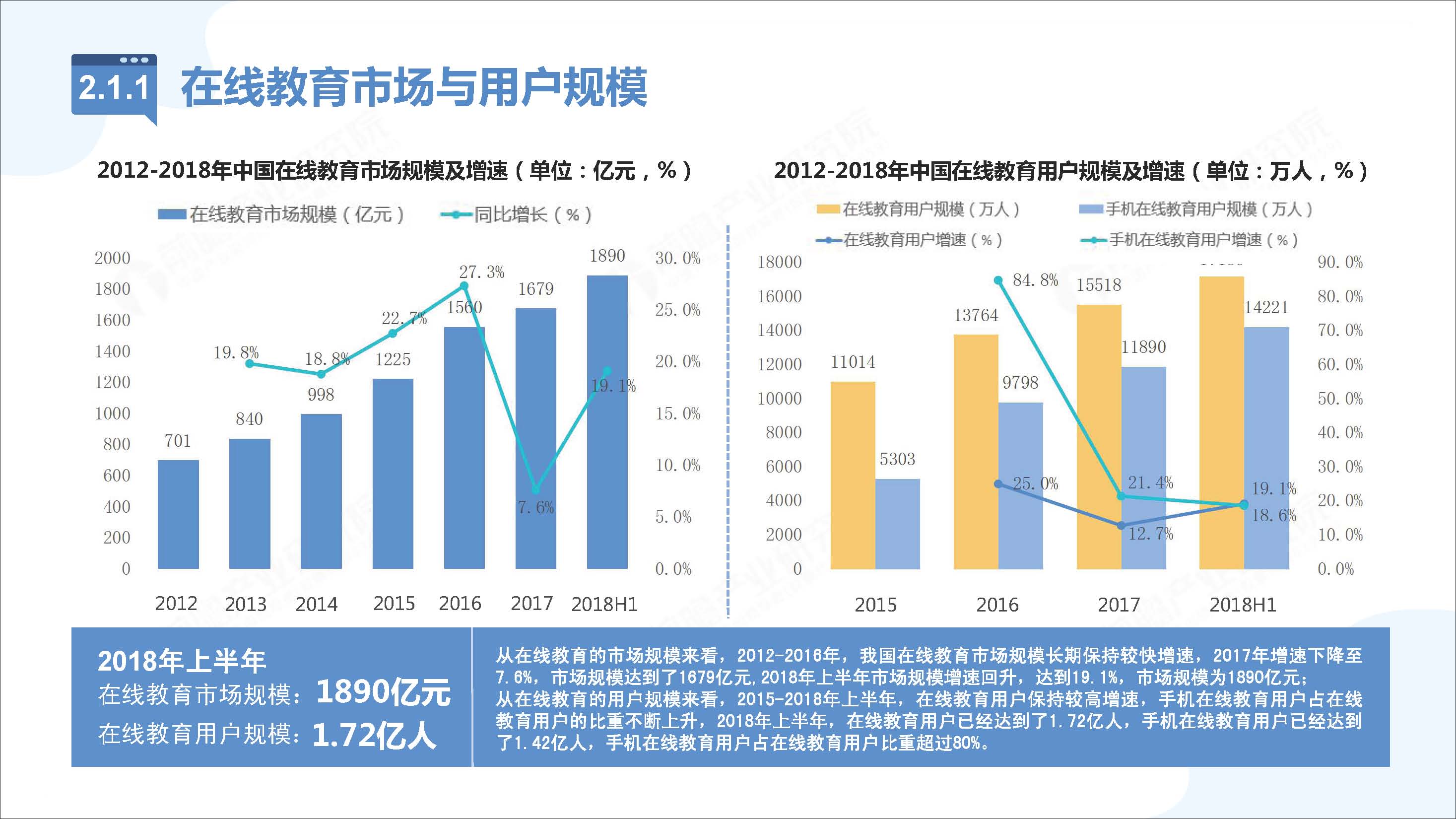 前瞻产业研究院2019年中国在线教育行业市场前瞻分析报告ppt