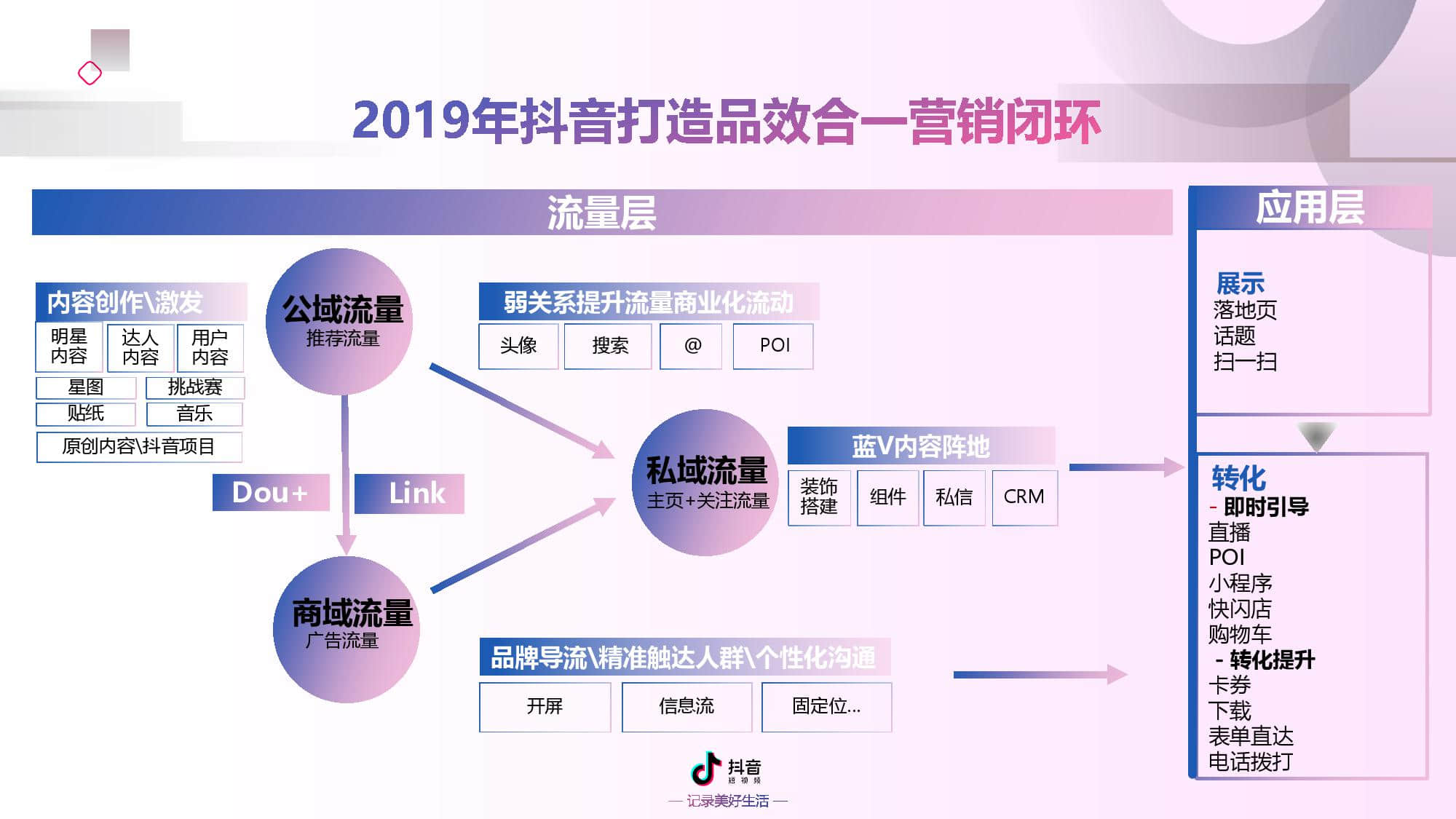 抖音2019年抖音短视频营销通案ppt