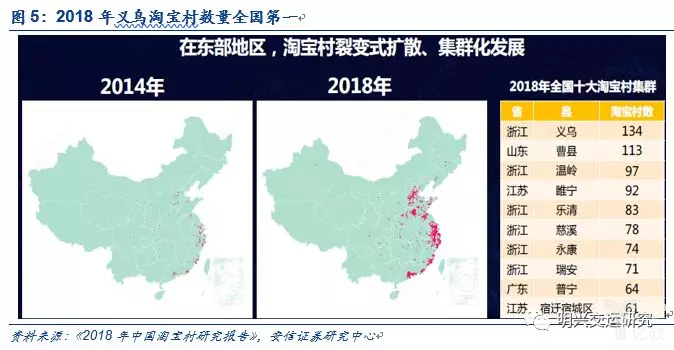 2018年义乌淘宝村数量全国第一