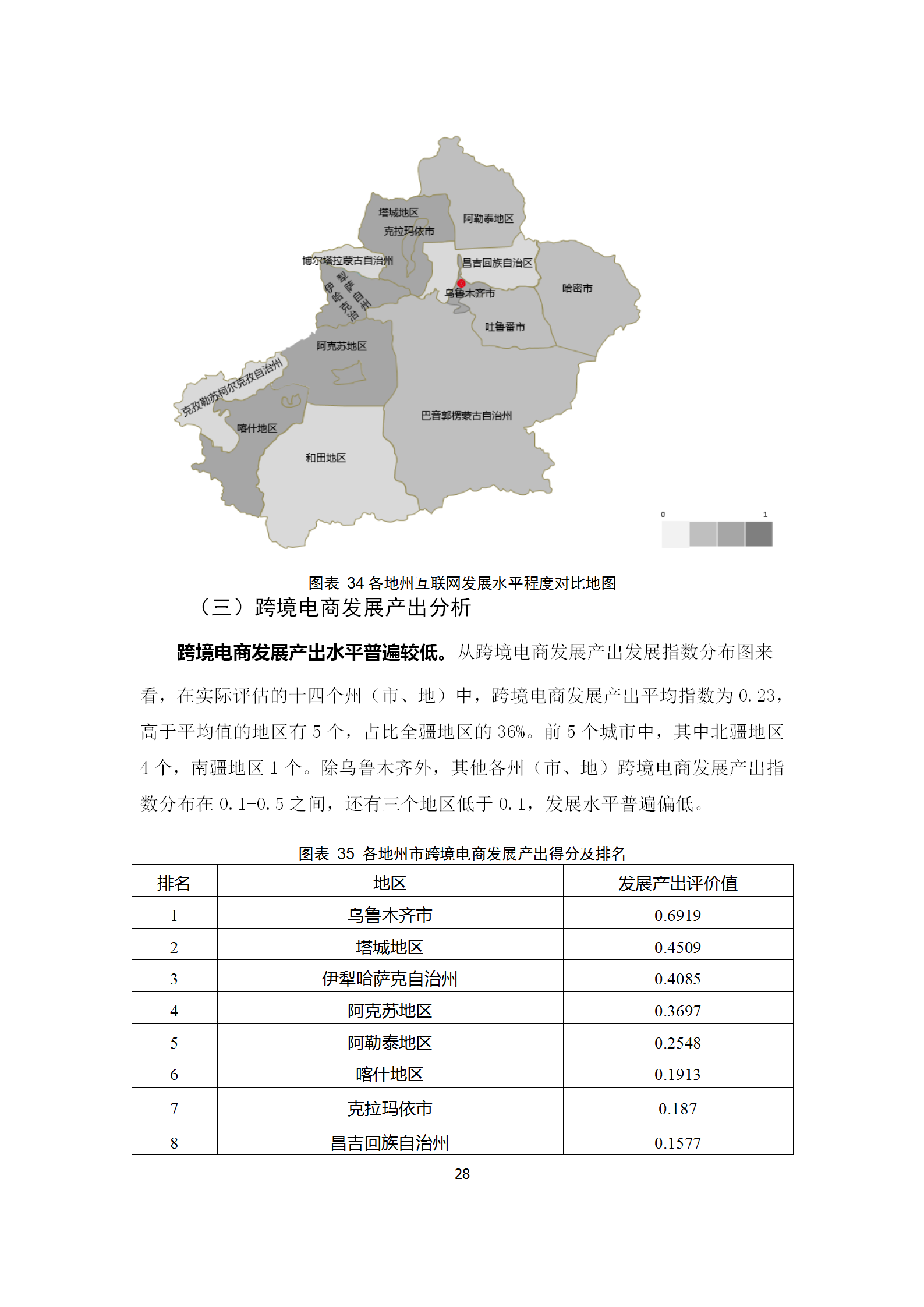 新疆跨境电子商务发展调研报告(2019)_31.png