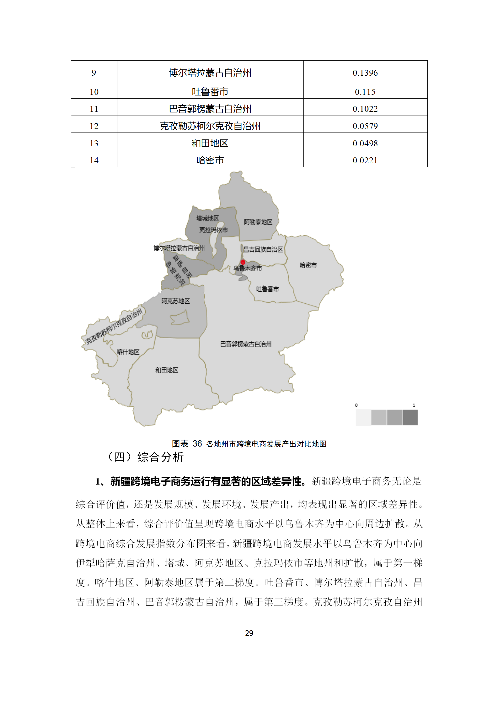 新疆跨境电子商务发展调研报告(2019)_32.png