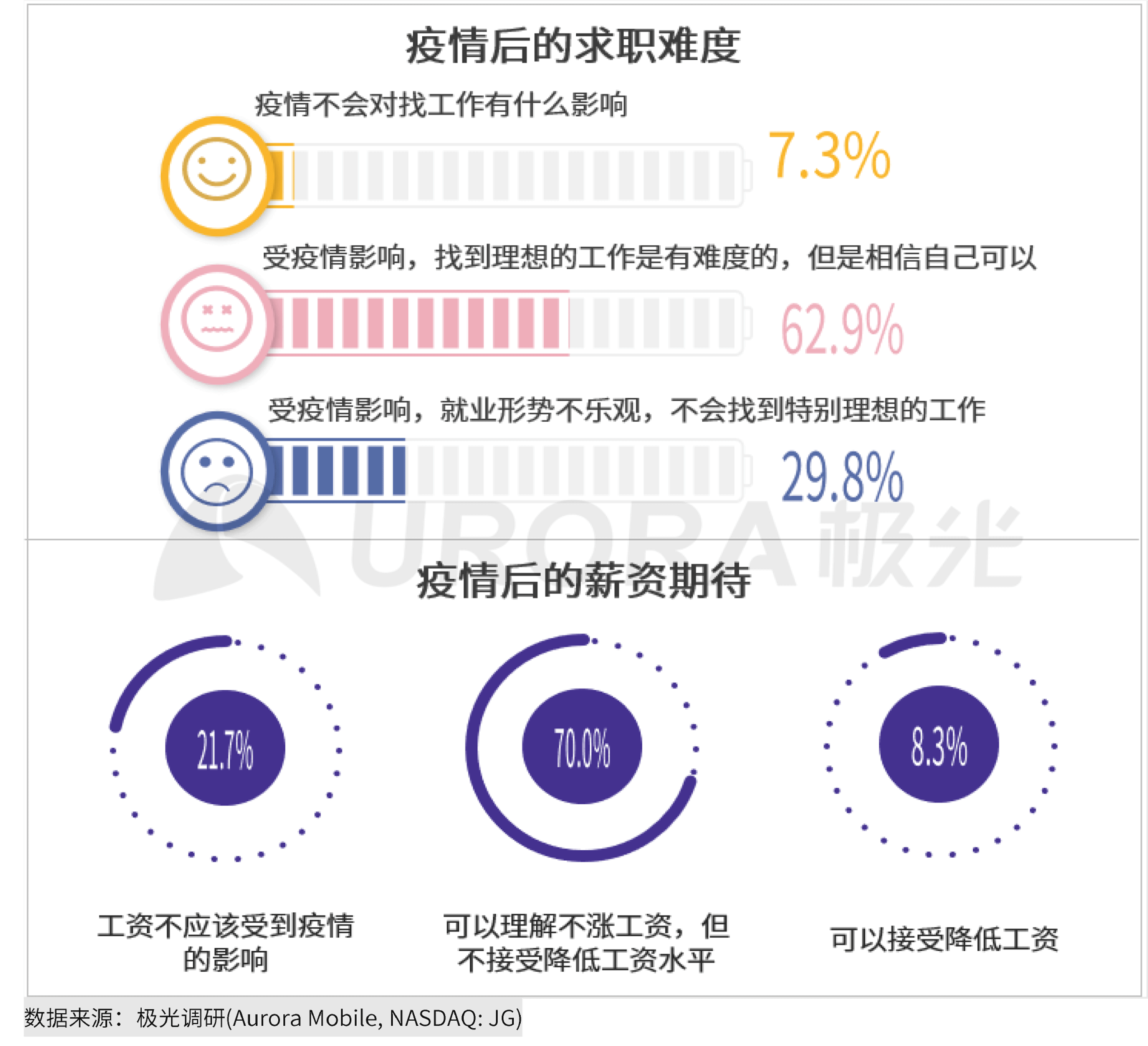 极光：2020年互联网招聘行业研究报告 (14).png