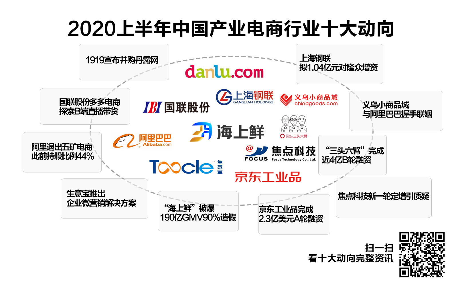 2020上半年中国产业电商行业十大动向.jpg