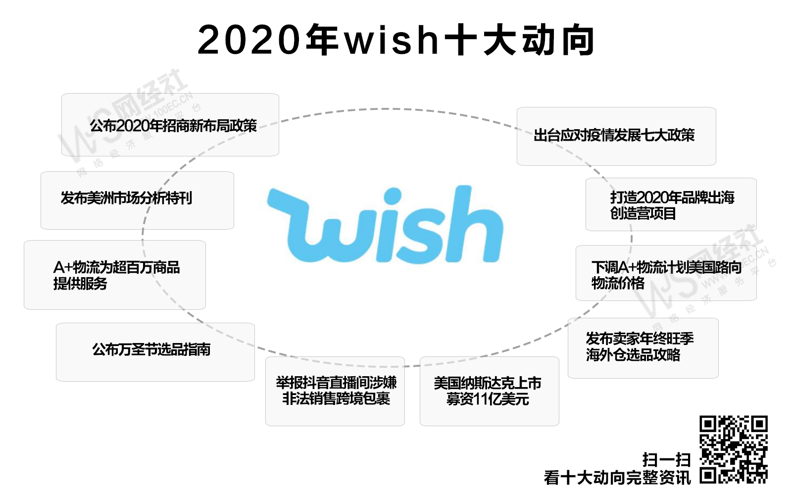 2020年wish十大动向(1).jpg