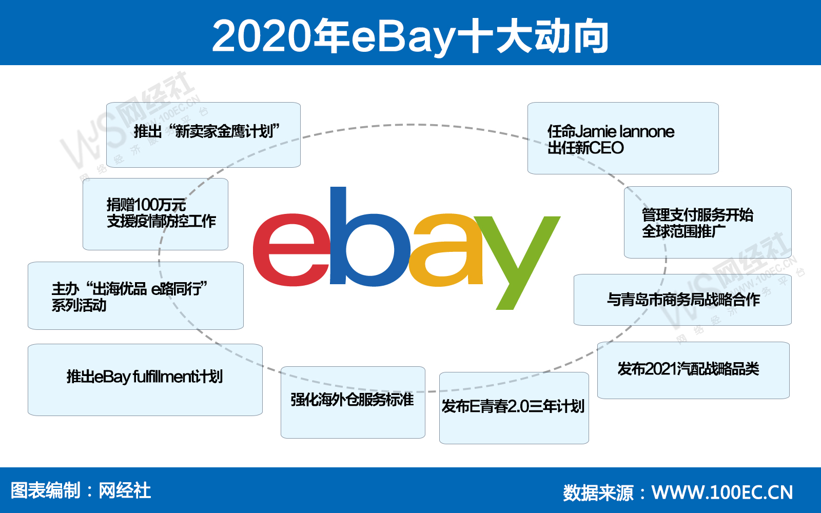 2020年eBay十大动向(2).jpg