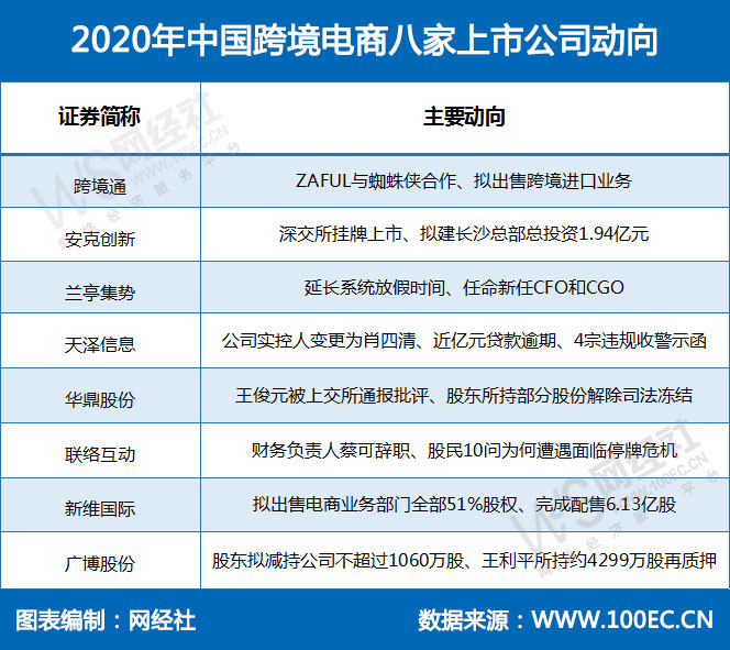 2020年中国跨境电商八家上市公司动向.jpg