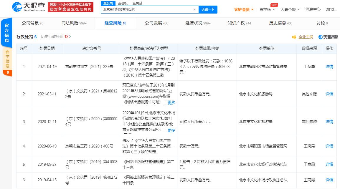 点击看大图 豆瓣因违反广告法被罚款1.6万余元