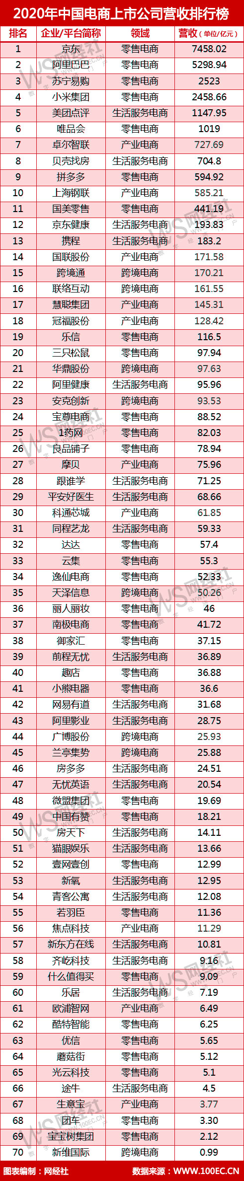 2020年中国电商上市公司营收排行榜1(2).jpg