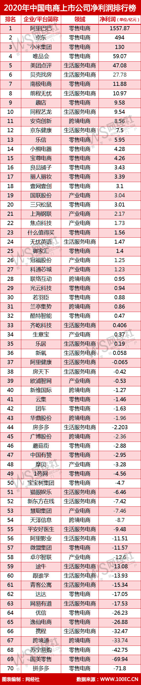 2020年中国电商上市公司净利润排行榜1(3).jpg