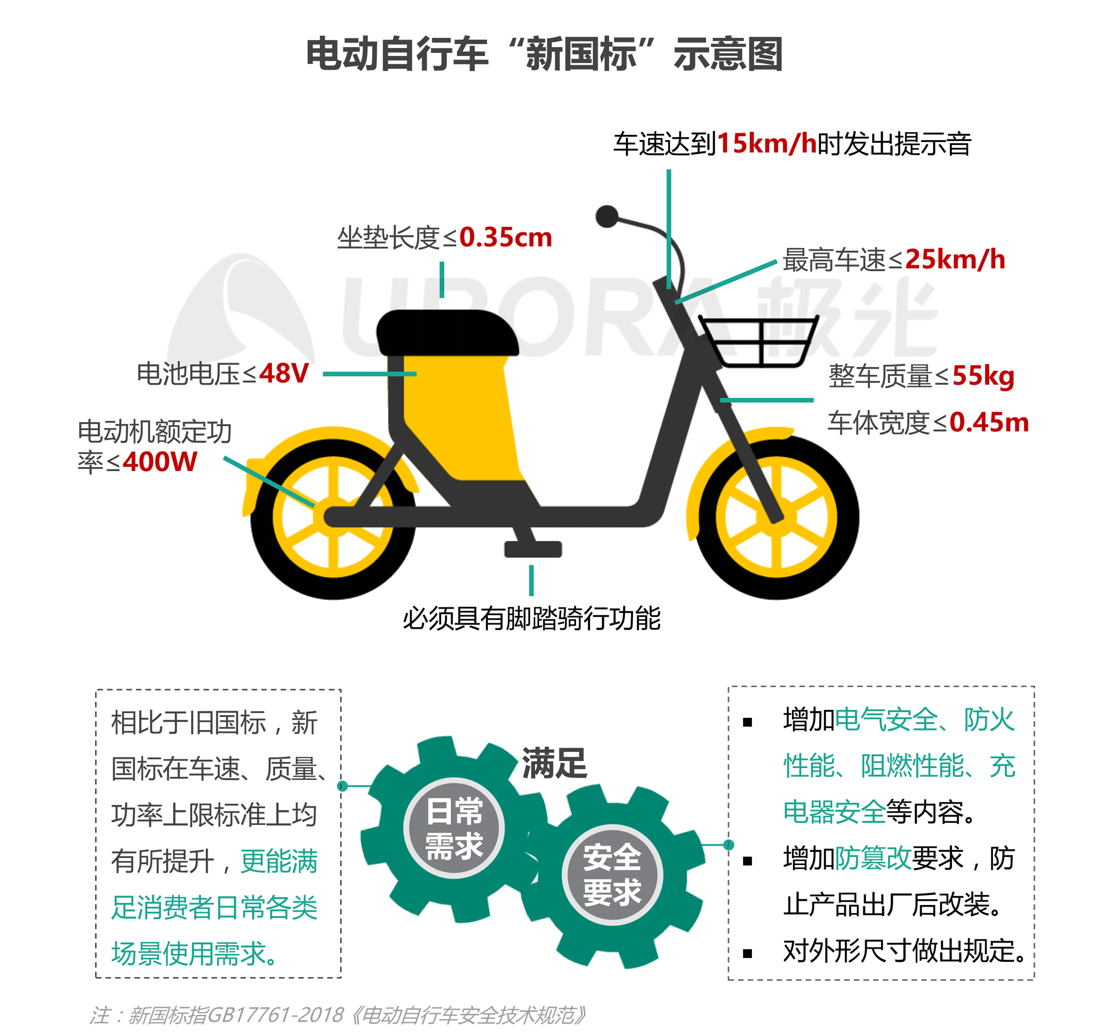 JIGUANG-共享电单车社会价值研究报告_0528（终版）-9.png