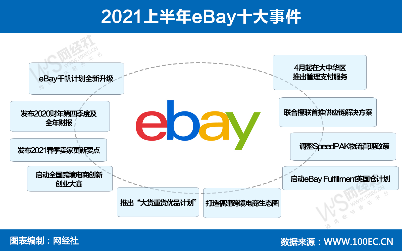 2021上半年eBay十大事件(1).jpg