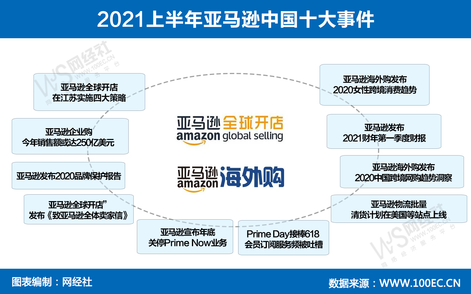 2021上半年亚马逊中国十大事件(3).jpg