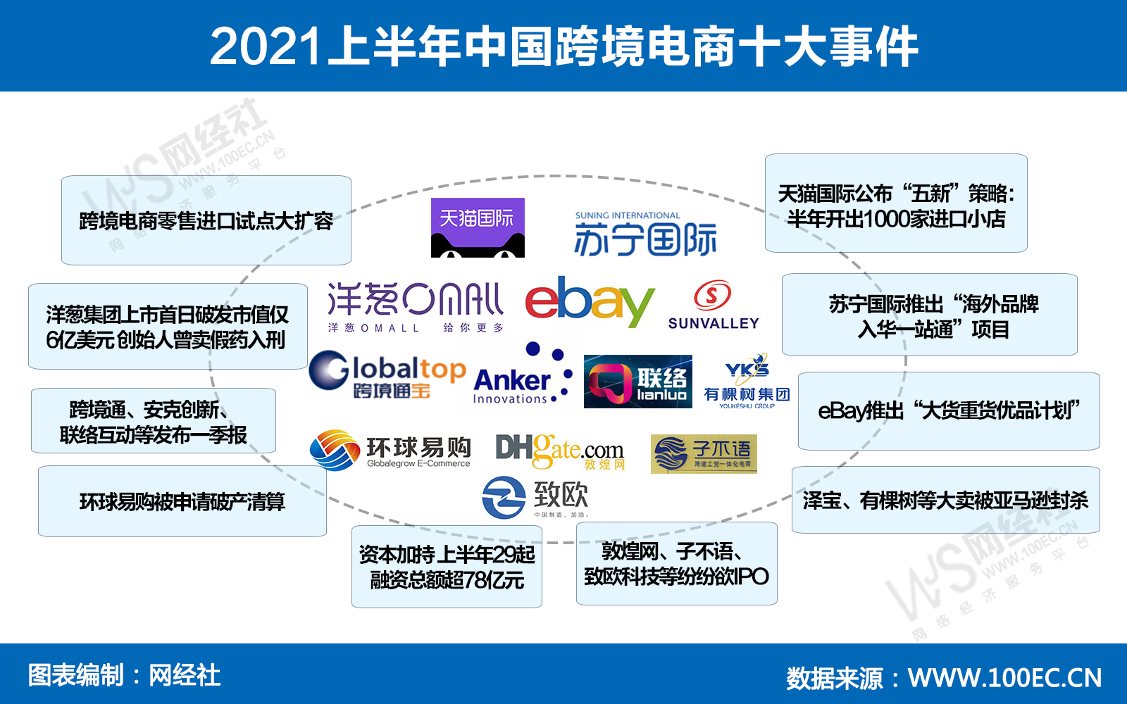 2021上半年中国跨境电商十大事件.jpg