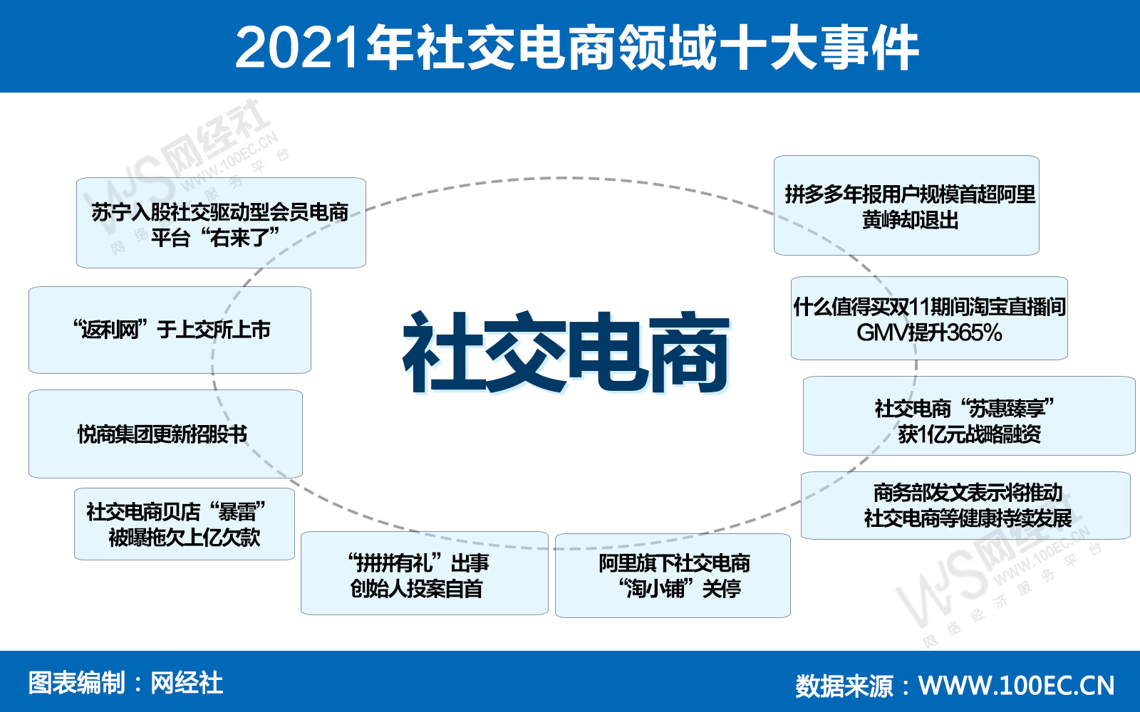 2021年社交电商领域十大事件(1).jpg