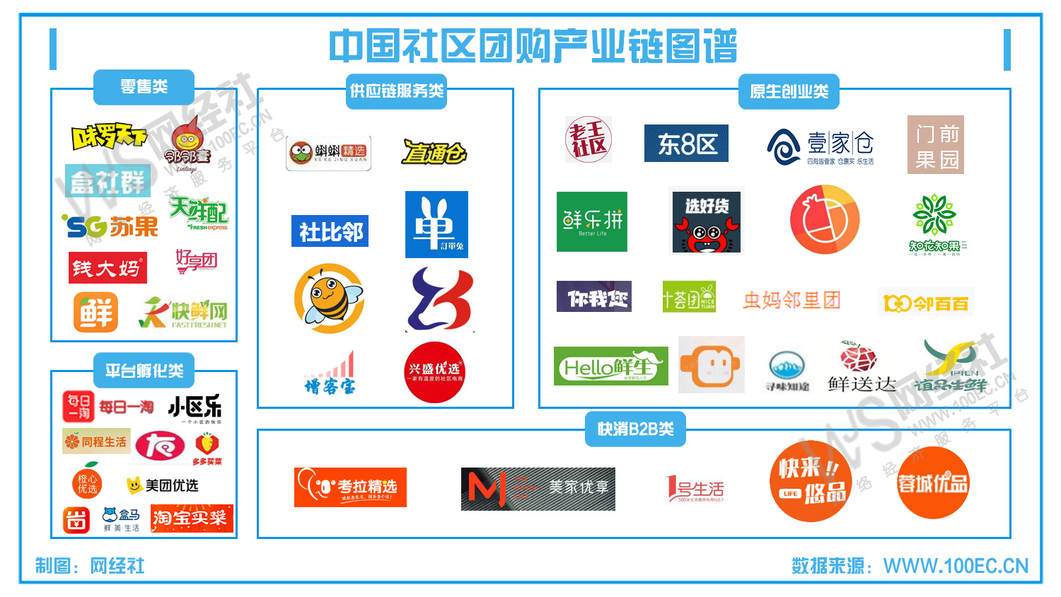 中国社区团购产业链图谱.jpg