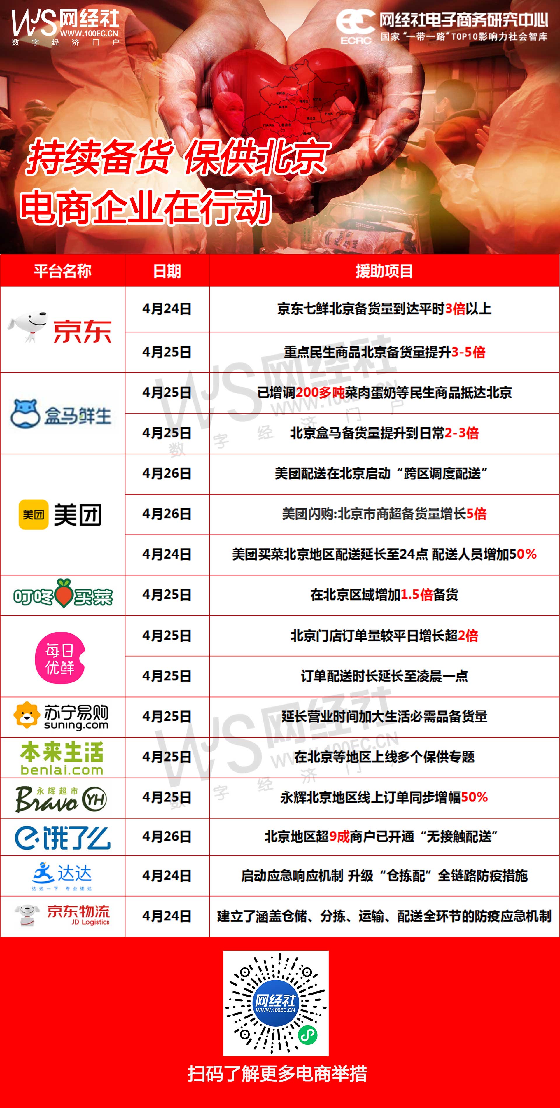 持续备货-保供北京-电商企业在行动.jpg